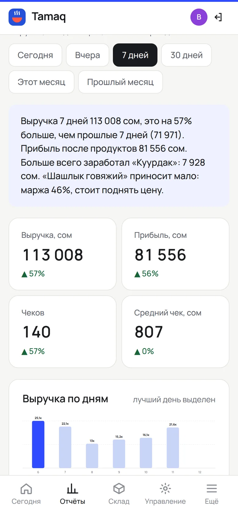 Отчёт о продажах на телефоне владельца